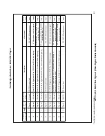 Предварительный просмотр 25 страницы Cambridge Audio Azur 840C Service Manual