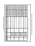 Предварительный просмотр 28 страницы Cambridge Audio Azur 840C Service Manual