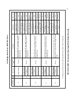 Предварительный просмотр 30 страницы Cambridge Audio Azur 840C Service Manual