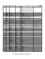 Предварительный просмотр 36 страницы Cambridge Audio Azur 840C Service Manual