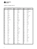 Preview for 42 page of Cambridge Audio CXUHD Manual