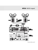 Preview for 7 page of Cambridge Audio KP10 Installation Manual