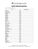 Cambridge Audio ONE DX-1 IR - CODES Manual preview