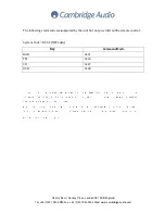 Preview for 2 page of Cambridge Audio ONE DX-1 IR - CODES Manual