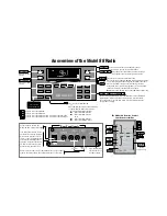 Предварительный просмотр 1 страницы Cambridge SoundWorks Model 88 User Manual