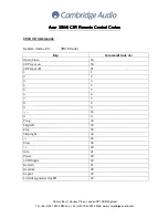 CAMBRIDGE AZUR 350A - IR REMOTE CONTROL CODES Manual preview