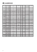 Предварительный просмотр 19 страницы CAMBRIDGE CP1 Service Manual
