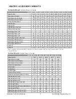 Preview for 7 page of CAMBRIDGE M-SERIES Technical Manual