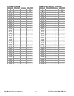 Preview for 44 page of CAMBRIDGE M-SERIES Technical Manual