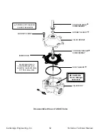 Preview for 54 page of CAMBRIDGE M-SERIES Technical Manual