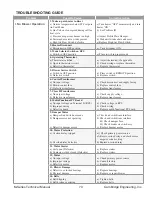 Preview for 75 page of CAMBRIDGE M-SERIES Technical Manual