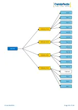 Preview for 31 page of CAMBRIONIX PowerPad15s User Manual