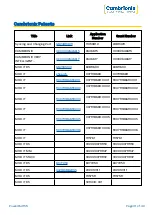 Preview for 42 page of CAMBRIONIX PowerPad15s User Manual