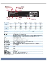 Preview for 5 page of Camco Amplifier Brochure