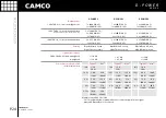 Preview for 25 page of Camco D-POWER 4 User Manual