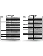 Preview for 9 page of Camco Residential Electric water heater Troubleshooting Manual