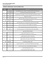 Предварительный просмотр 9 страницы CAMDEN CX-WC16PS Series Installation Instructions Manual