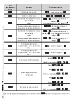 Preview for 15 page of CAME BPT 60020380 Programming Manual