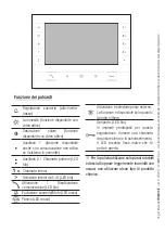 Предварительный просмотр 2 страницы CAME BPT FUTURA X1 User Manual