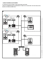 Предварительный просмотр 4 страницы CAME BPT PEC IP Installation And Setting Manual