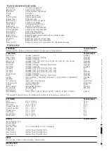 Предварительный просмотр 58 страницы CAME 002ZM3ES Installation Manual