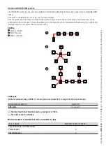 Предварительный просмотр 18 страницы CAME 801QA-0050 Installation Manual