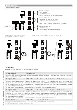 Preview for 19 page of CAME BK 1200 Installation, Operation And Maintenance Manual