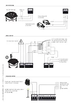 Preview for 43 page of CAME BK 1200 Installation, Operation And Maintenance Manual