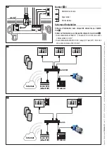 Preview for 28 page of CAME BPT FUTURA IP Installation And Setting Manual