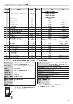 Preview for 5 page of CAME Bpt TARGHA GSM VR1 Manual