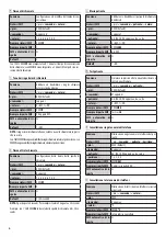 Preview for 6 page of CAME Bpt TARGHA GSM VR1 Manual