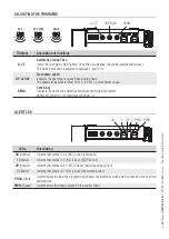 Предварительный просмотр 22 страницы CAME BXL Series Installation, Operation And Maintenance Manual