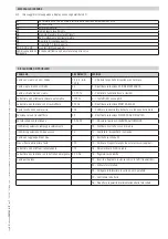 Preview for 29 page of CAME G2080EZ Installation And Operation Manual