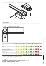 Preview for 42 page of CAME G2080EZ Installation And Operation Manual