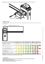 Preview for 74 page of CAME G2080EZ Installation And Operation Manual