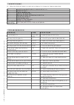 Preview for 125 page of CAME G2080EZ Installation And Operation Manual