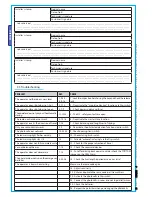 Preview for 20 page of CAME g2500n Installation Manual