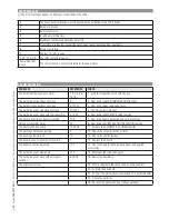 Preview for 29 page of CAME G5000 Installation, Operation And Maintenance Manual