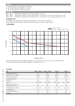 Предварительный просмотр 3 страницы CAME KRONO KR300 Operation Manual