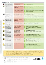 Предварительный просмотр 20 страницы CAME MR8534 User Manual