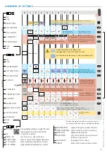 Предварительный просмотр 5 страницы CAME MR8700 Manual