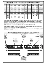 Предварительный просмотр 15 страницы CAME PB2100 Manual