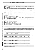 Preview for 5 page of CAME PS BARCODE Series Installation And Maintenance Manual