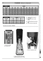 Preview for 32 page of CAME PS BARCODE Series Installation And Maintenance Manual