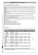 Preview for 73 page of CAME PS BARCODE Series Installation And Maintenance Manual