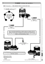 Preview for 86 page of CAME PS BARCODE Series Installation And Maintenance Manual