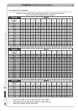 Preview for 99 page of CAME PS BARCODE Series Installation And Maintenance Manual