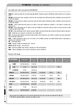 Preview for 141 page of CAME PS BARCODE Series Installation And Maintenance Manual