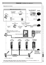 Preview for 142 page of CAME PS BARCODE Series Installation And Maintenance Manual