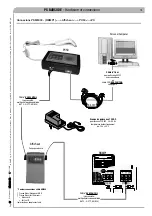 Preview for 151 page of CAME PS BARCODE Series Installation And Maintenance Manual